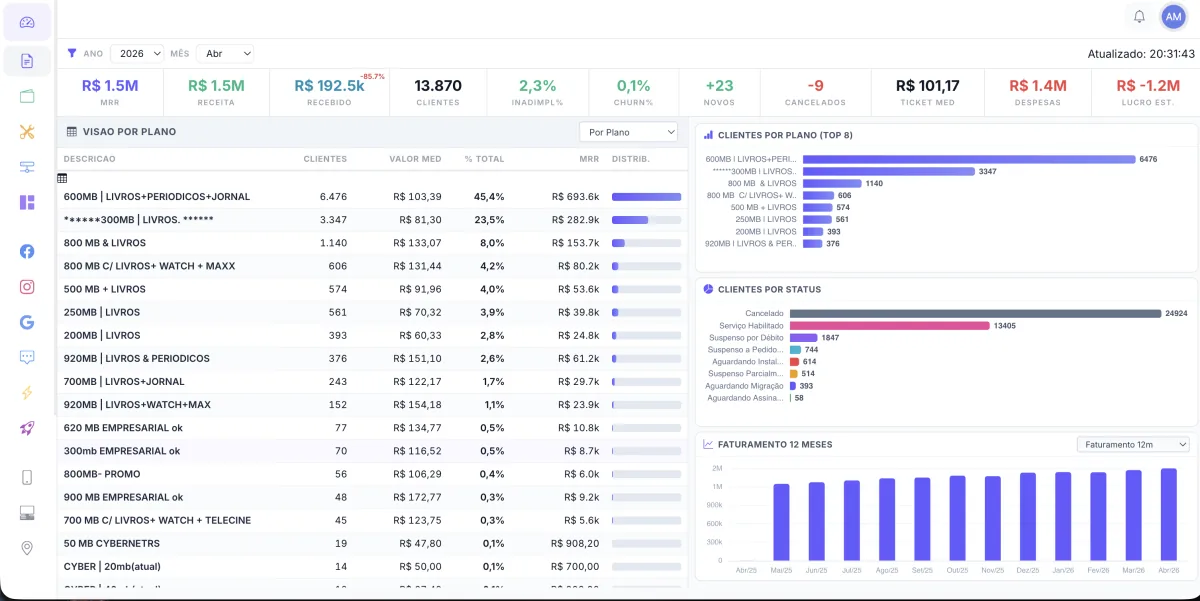 Painel financeiro com faturamento e inadimplencia - Meu CDN