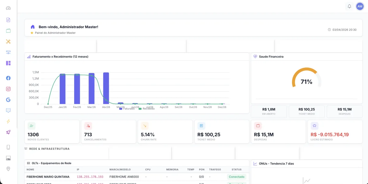 Dashboard principal de Business Intelligence desenvolvido pela Meu CDN em Ciudad del Este